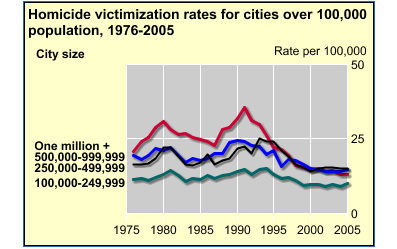 homicide-rates.png